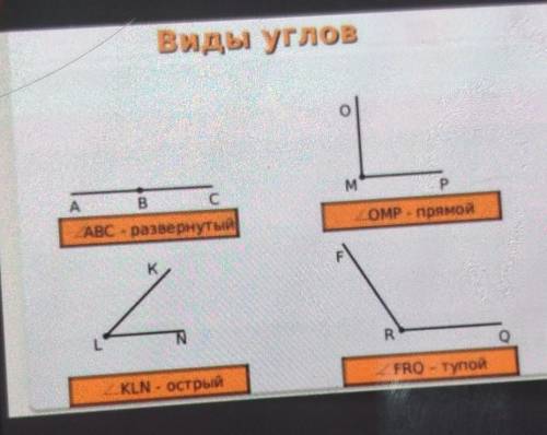 Виды углов ВсДомр прямойABC - развернутыйZRоFRO - TynoкLN - острый 