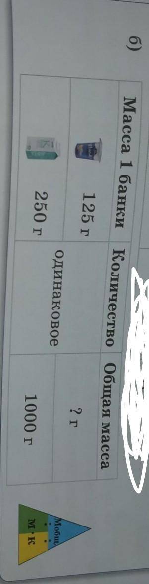 Масса 1 банки Количество Общая масса125 г? годинаковоеМобщ.250 г1000 гMK 