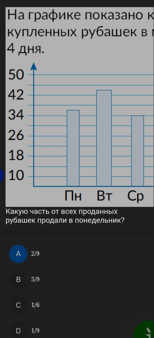  на графике показано количество купленных рубашек в магазинеза 4 дня Пн Вс Ср Чт