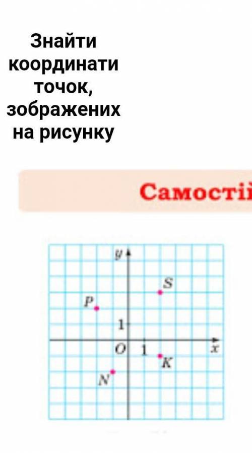 Знайти координати точок, зображених на рисунку 
