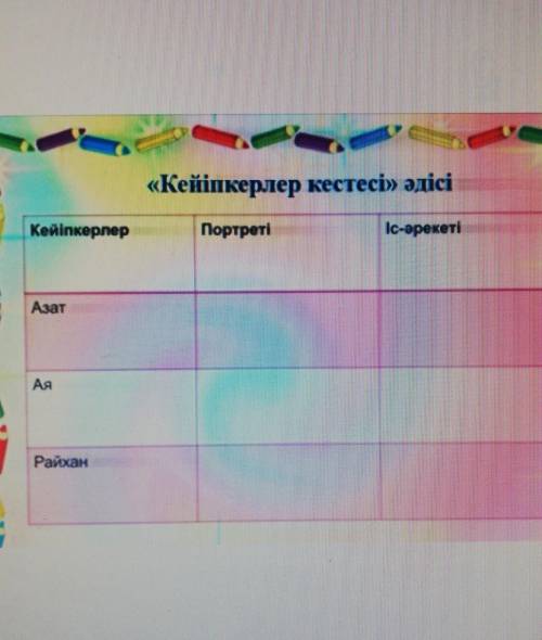 «Кейіпкерлер кестесі» әдісіКейіпкерлерПортретіІс-әрекетіАзатАяРайхан