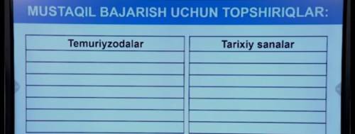 7-sinf ozbekiston tarixi Yordam bervorila iltimos
