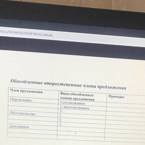 Обособленные второстепенные члены предложения Член предложения Виды обособленных Примеры членов пред