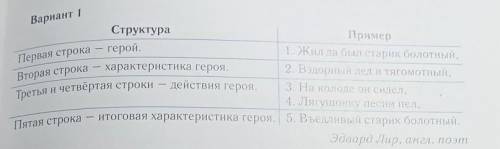 Сделать по этой структуре фантастическую историю из 5 строк !​