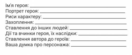 Паспорт головного героя твору гер перемоможений