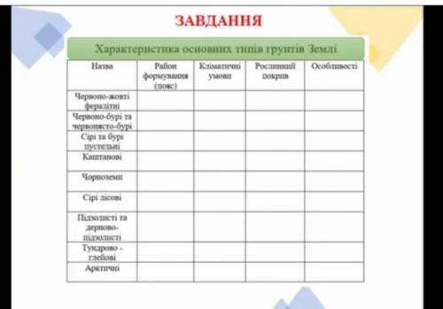 До іть будь ласка терміново Дам 15або(20) балівДо 28 числа 21:59