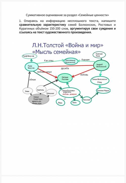 литература главные мозги Дескрипторы -за соблюдение обьема (150-200слов) -сравнивает три семьи -при