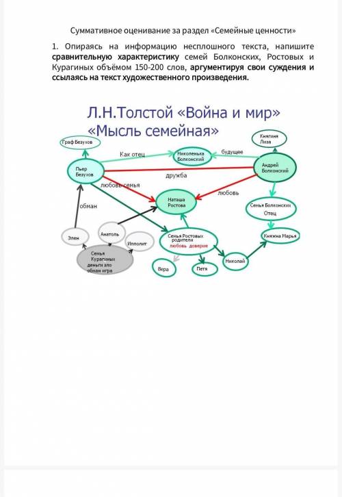 литература Дескрипторы -за соблюдение обьема (150-200слов) -сравнивает три семьи -приводит цитаты в