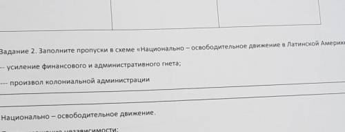 Заполните пропуски в схеме Национально-освободительное движение в Латинской Америке