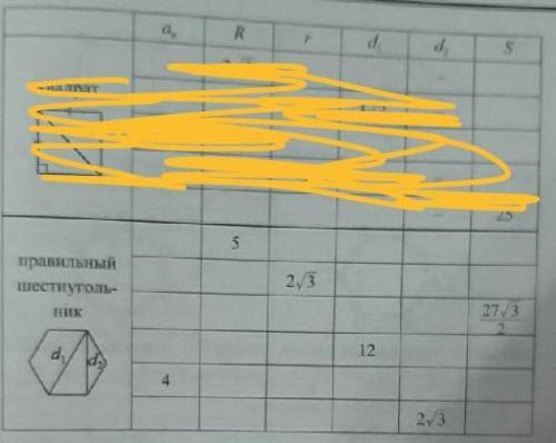 Заполните таблицу правилный шестиугольник​