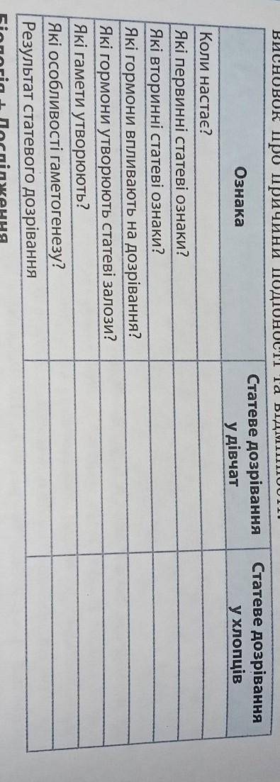 заповніть таблицю) Тема: Запліднення. Вагітність. 