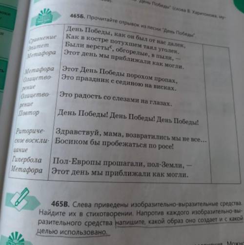 465в напишите какой образ оно создает и с какой целью использовано