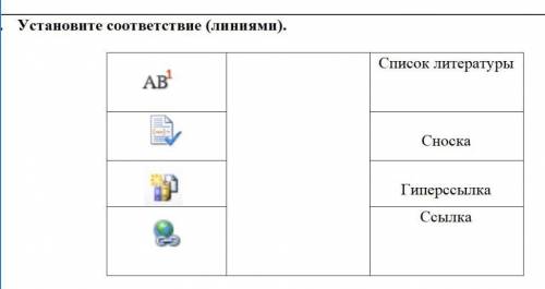 Установите соответствие (линиями).Список литературыСноскaГиперссылкаСсылка