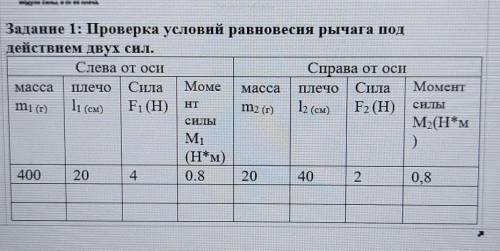 Задание 1: Проверка условий равновесия рычага под действием двух сил.Слева от осиСправа от осимасса