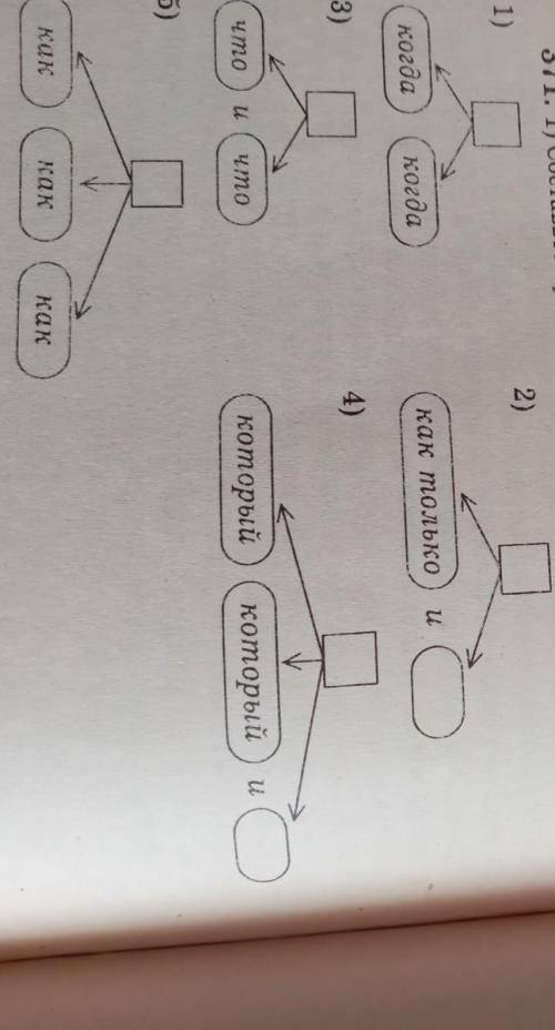 составьте предложения с этими схемами