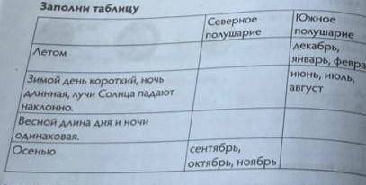 предмет естествознание я просто сриди предметов не нашло 