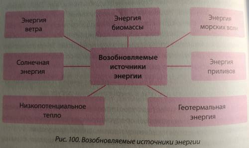 1. Проанализируйте рисунок 100. Какие возобновляемые источники энергии можно успешно использовать в