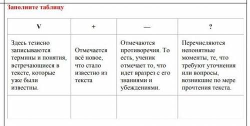 Заполните таблицу ... и не пишите если не знаете ответ.