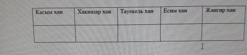 ВСЕ ЗАДАНИЯ И НЕ НАДО ПРОСТО ПУСТОЙ ОТВЕТ ДАВАТЬ Отправил посольство в Москву с целью заключить воен