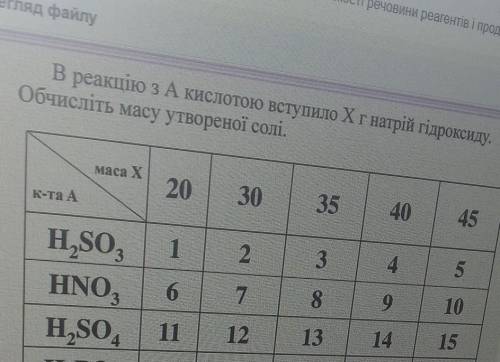до ! Будь ласка!Потрібно зробити тільки завдання під номером 7 і 13