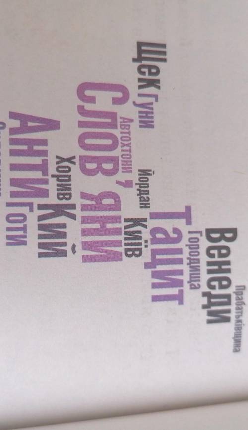 Укладiть коротку розповiдь за однiэю з визначних тем ( на вибiр) ​
