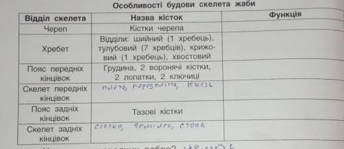 Заповнити схемубідь ласка допоміть 