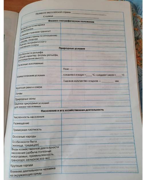 Написать по плану о РоссииЗаранее )))( )