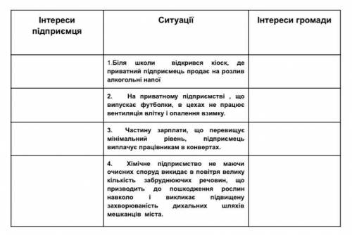Узгодження інтересів підприємця і суспільства Заповніть таблицю.