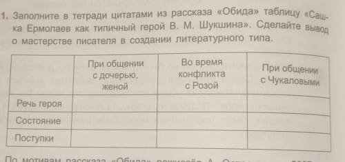 Заполните в тетради цитатами из рассказа «Обида» таблицу «Саш- ка Ермолаев как типичный герой В. М.