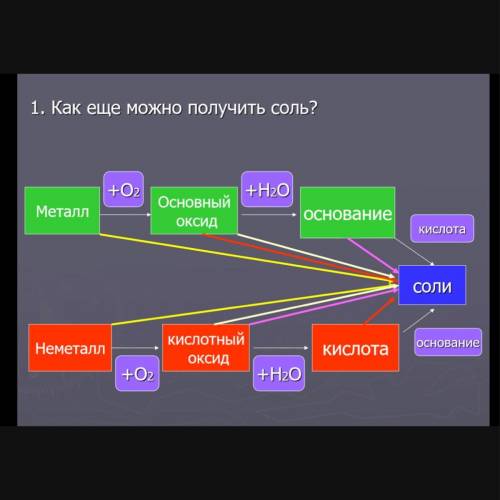 , расписывая по типу такого нужно сделать вот правило