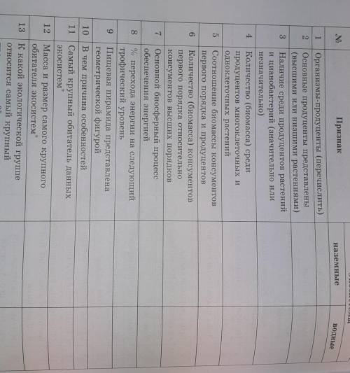 срчоно признакэкосистеманаземные водные