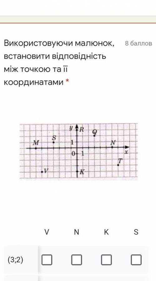 Використовуючи малюнок, встановити відповідність між точкою та її координатами 
