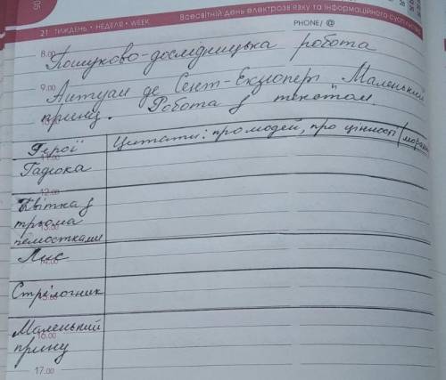 цитати про людей, про цінності(моралі) з твору Маленький принц. очень , буду очень бдагодарнаа