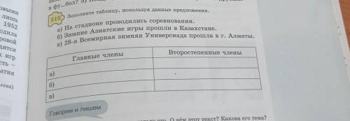 Нужно только Второстепенные члены