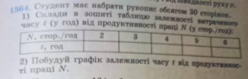 1564. Студент має набрати рукопис обсягом 30 сторінок. , .часу t (у год) від продуктивності праці N