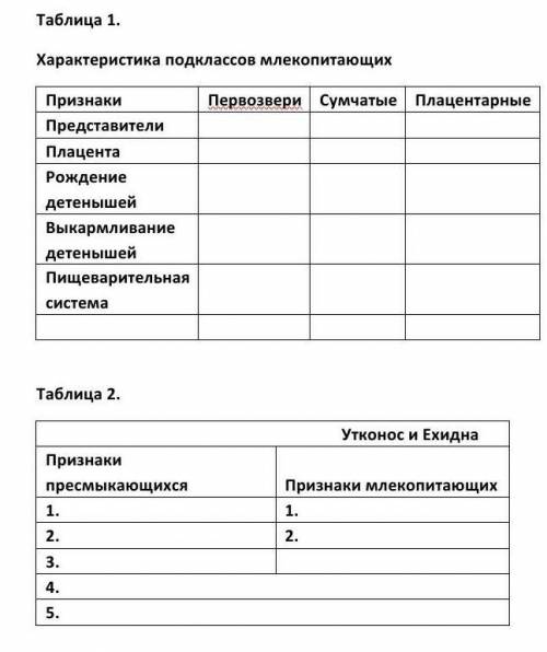 Характеристика подклассов млекопитающих биология 