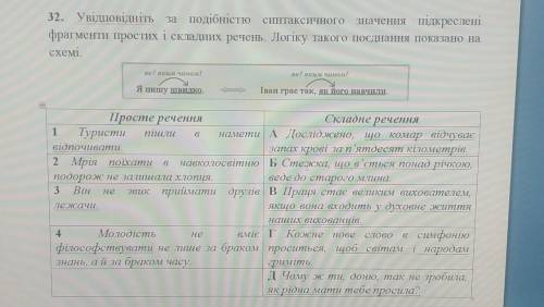 Украинский язык задание как в ЗНО 