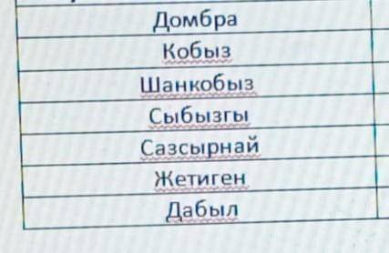 Нужны особенности этих инструментов, сор по истории казахстана