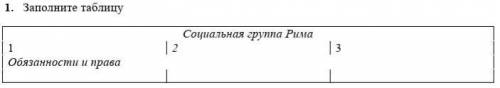 1. Заполните таблицу Социальная группа Рима1 2 3Обязанности и права 