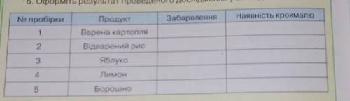 Хімія — це эслілімя: сморінка природорослідника а.Завдання 1.Виявлення крохмалю у твердих продуктах
