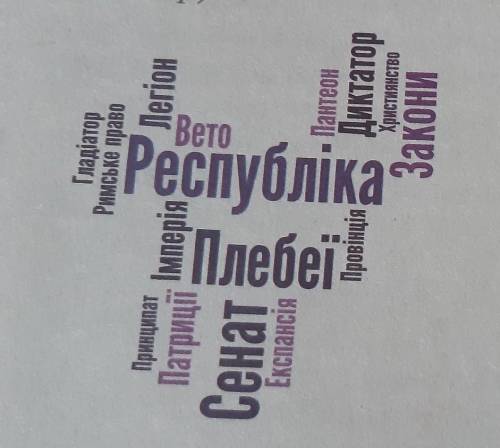 укладіть коротку розповідь за цією темою однією