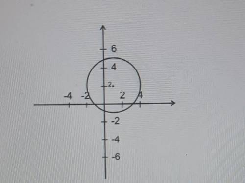 1) Выберите уравнение окружности, соответствующее рисунку: A) (x — 1)2 + (у — 2)2 = 9;В) (х + 1)2 +