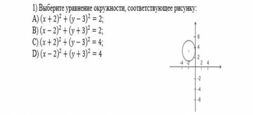 Выберите уравнение окружности, соответствующее рисунку 