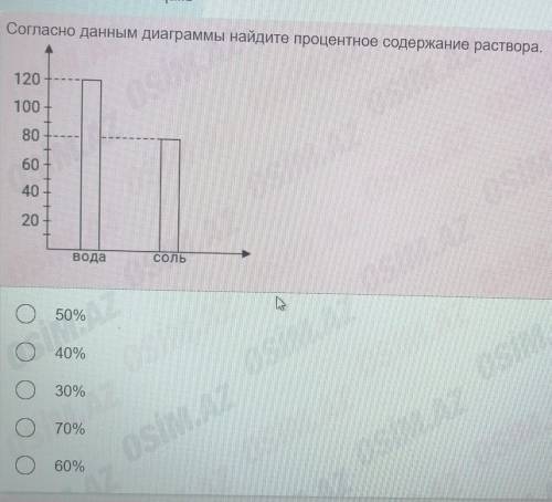 Показать данные диаграммы Найдите процентное содержание раствора