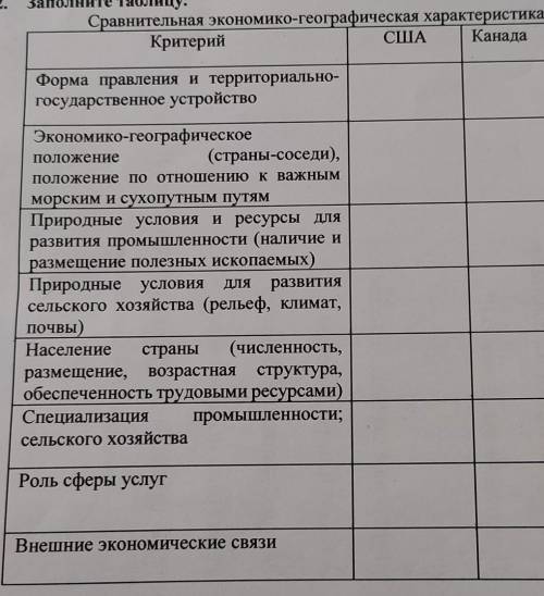 Сравнительная экономико-географическая характеристика США и канады