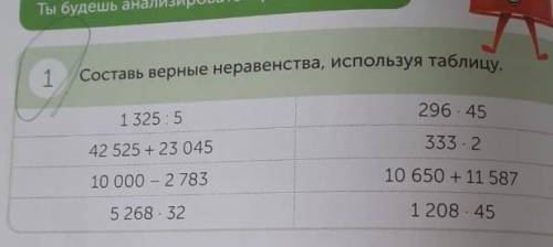 Составь верные неравенства используя таблицу страница страница прям всё... очень 
