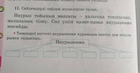 Сөйлемдерді сөйлем мүшелеріне талда