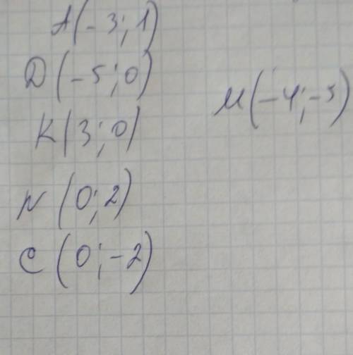:( (координатная плоскость)