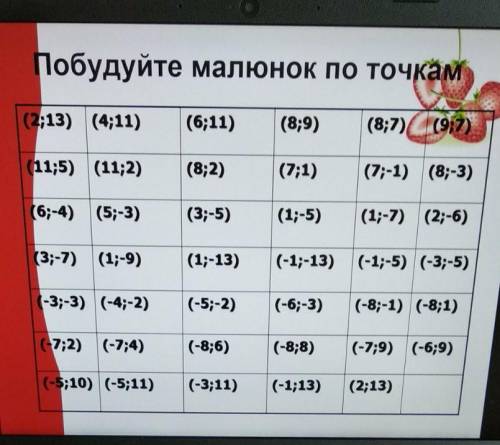 Побудувати рисунок по координатам