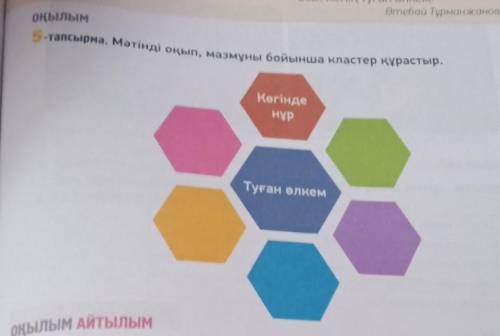 5-тапсырма. Мәтінді оқып, мазмұны бойынша кластер құрастыр.